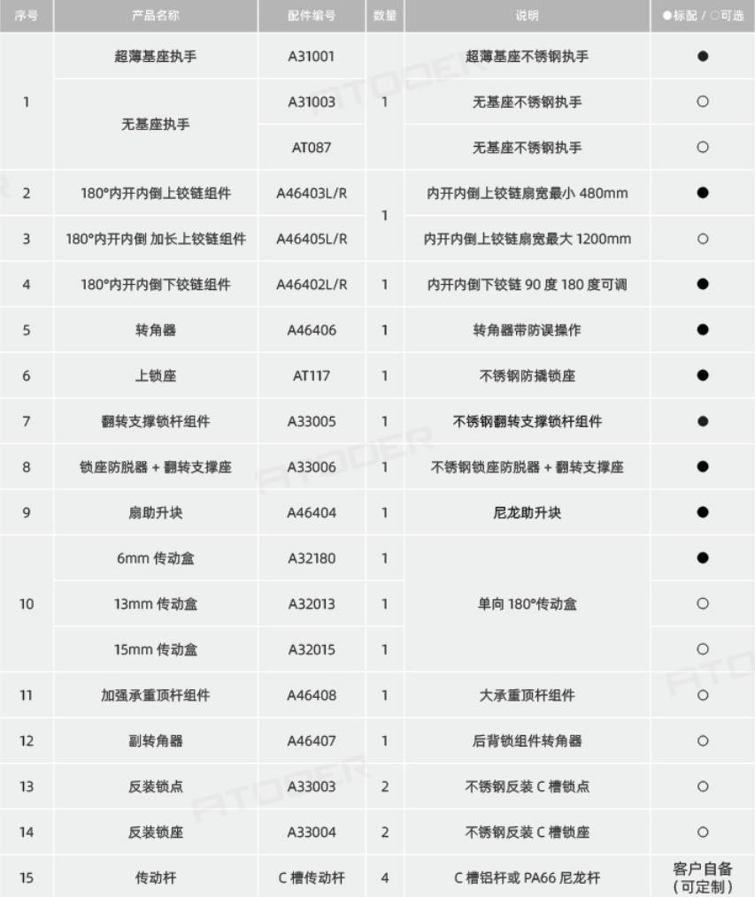 180度内开内倒窗五金系统1.jpg
