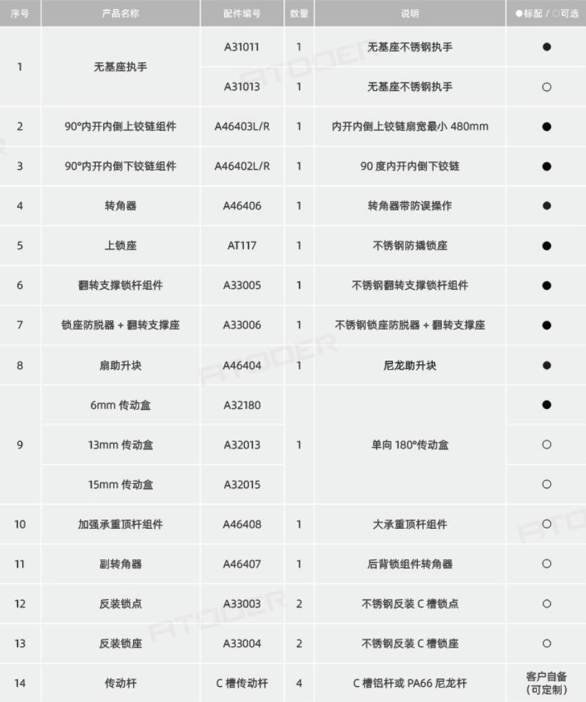 90度内开内倒窗五金系统2.jpg
